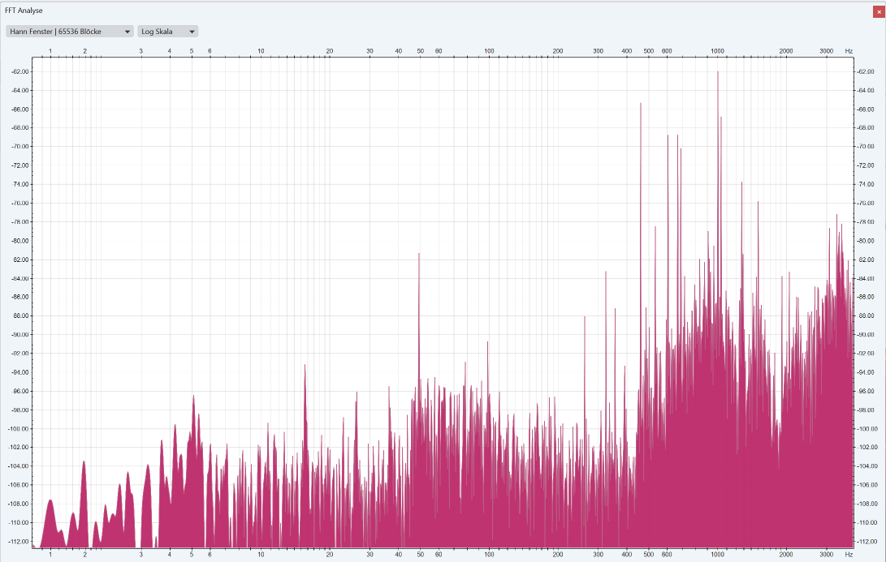 Frequenzanalyse einer Hüllkurve mit zahlreichen schmalen Linien vom niederfrequenten Bereich bis zu mehreren Kilohertz.